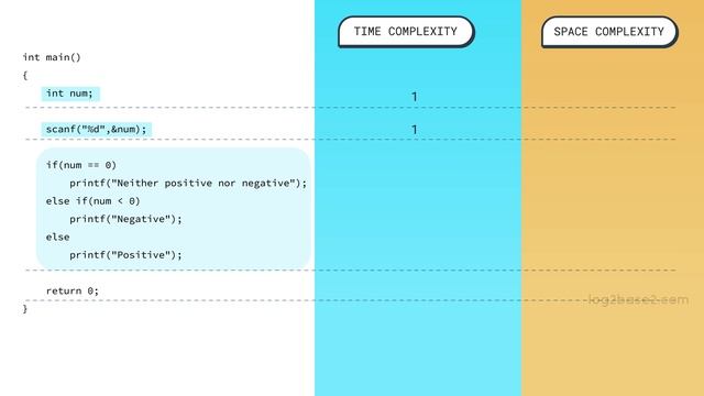 1_Introduction_2_Time_and_Space_Complexity_Analysis_Part_1