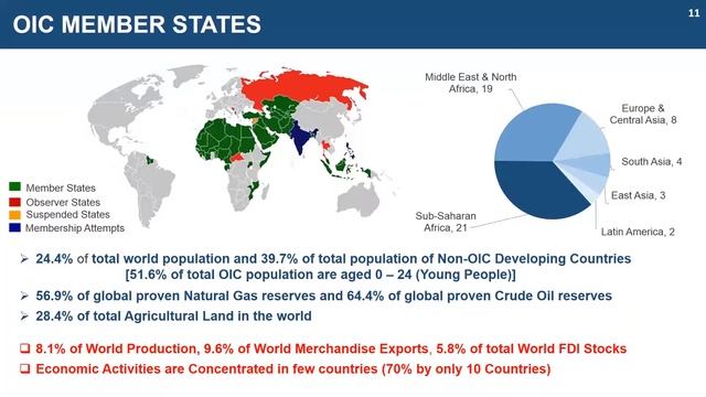 South - South and Triangular Cooperation for Socio-economic Development in the South: Lecture 2 смотреть онлайн
