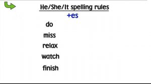 Harmonize 1 Grammar Present Simple Affirmative And Negative (Unit 2)