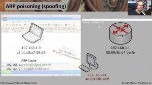 Understanding Man-in-the-Middle and ARP Poisoning - CompTIA Security+ SY0-301: 3.2