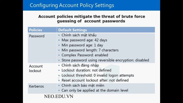 410 12 0 0 Bao mat Windows Server su dung Group Policy Object смотреть онлайн