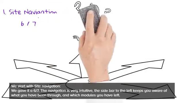 Windows Certificate Microsoft Windows 7 Certificate Course Review смотреть онлайн