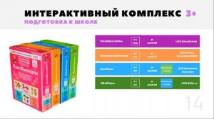 Умная среда - умные дети. Инновационно-образовательное пространство детского сада и начальной школы