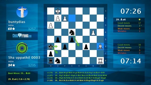 Chess Game Analysis: buntydias - Sha uppathil 0003 : 1/2-1/2 (By ChessFriends.com) смотреть онлайн