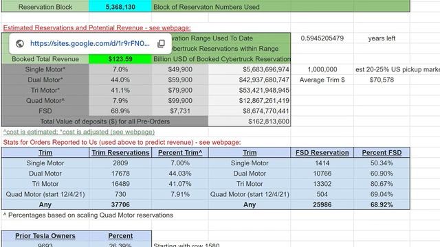 Cybertruck Reservations Grow to 1 5 Million | TTN Clips смотреть онлайн
