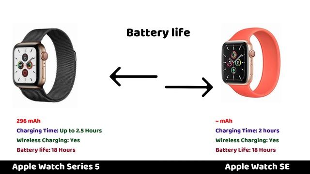 Apple watch series 5 vs Apple watch SE Comparison - Best Apple Smartwatch смотреть онлайн