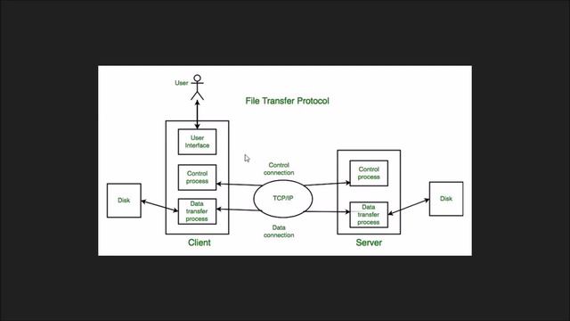 HTTP and FTP in depth [Wireshark] смотреть онлайн