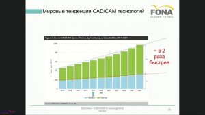 10. Белоус С. Создание цельнокерамических реставраций в полной анатомии по CAD_CAM. (19.03.19)