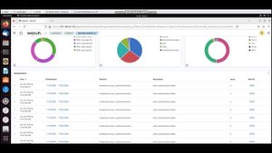 Wazuh demo Brute-Force detection