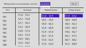 Соотношение роста и веса для виндовс 8.1