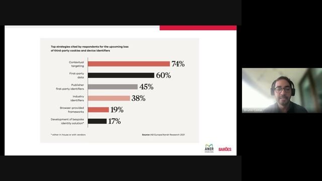 Café com Aner - Estratégias para Publishers em um mundo sem cookies смотреть онлайн