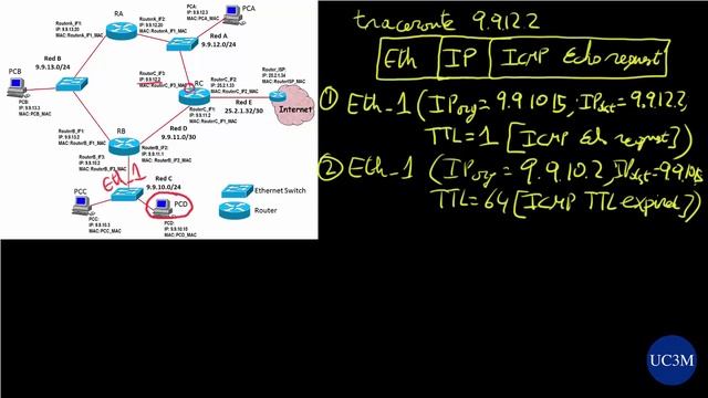 Funcionamiento de traceroute смотреть онлайн
