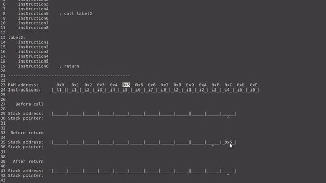 Low level program's control flow theory: part 3 - function calls implementation [Code Monkey King]