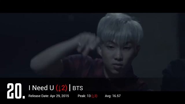 [TOP 30] US iTunes Kpop Chart 2017 [August Week 5] смотреть онлайн