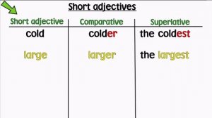 Harmonize 1 Grammar Superlative Adjectives (Unit 3)