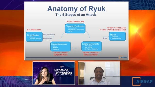 Ep 1 Final Ransomware Battleground Ryuk смотреть онлайн