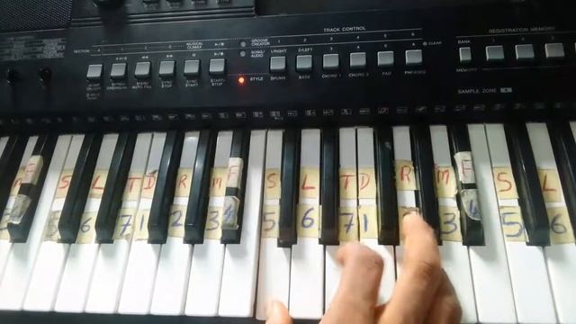 How to play Congratulations by Ada Ehi смотреть онлайн