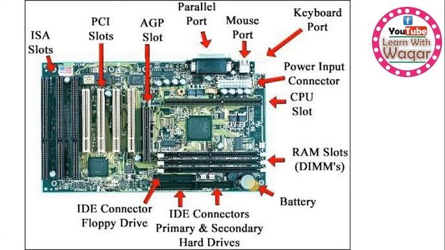 What is RAM | Mother Board | Processor | Hard Disk and types | Lecture 02 Free Computer Course