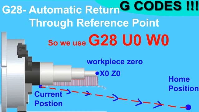 G code for Cnc Programming (Tutorial) how to use G code|G code Free Video|Part 1 смотреть онлайн