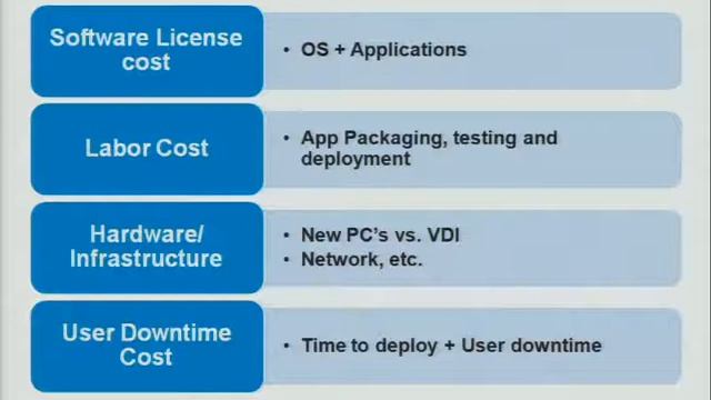 DV7164Migrating to Windows 7 with VMware View смотреть онлайн