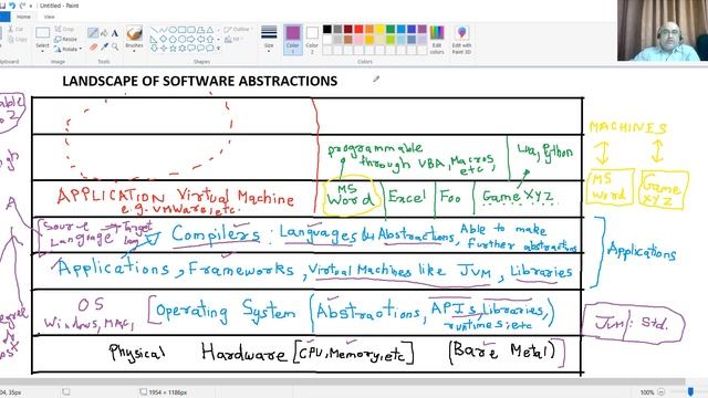 The Landscape of #Software #Abstractions смотреть онлайн