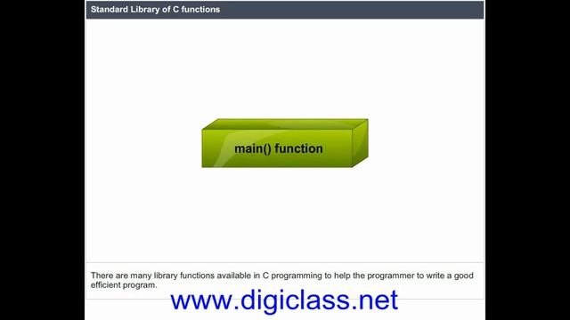 63C Tutorial for C programming language (Standard C Library) C Tutorial