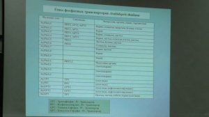 9. Минеральное питание, водный обмен растений. Физиология растений I - Носов А. М. Teach-in.