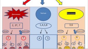 🎯 Мгновенное распознавание интервалов: Волшебная таблица для музыкантов 🎶