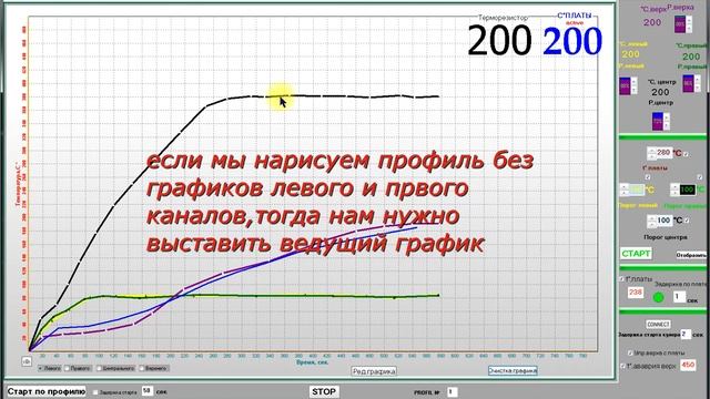 Инструкция .Старт по профилю,ручной режим,выбор ведущего графика,отключение не нужных каналов