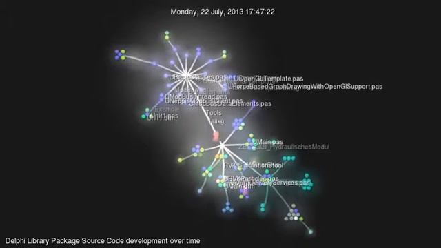 Delphi Library Package SourceCode Development