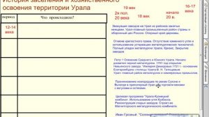 География 9 кл.  "Уральский экономический район".
