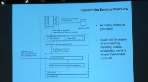 C* Summit 2013: Cassandra on Cloud Foundry