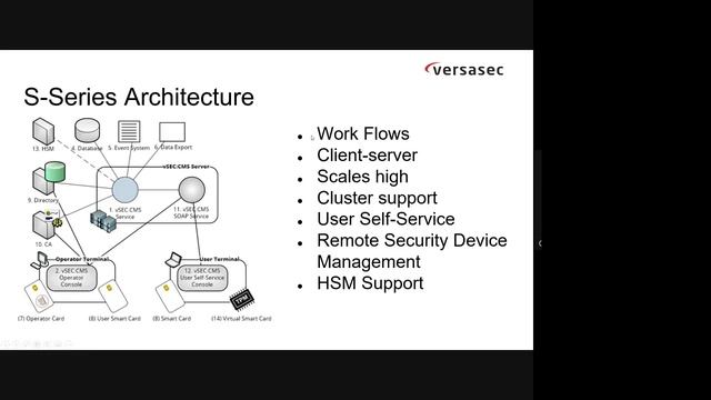 Enabling YubiKeys for Enterprise PKI with Versasec смотреть онлайн