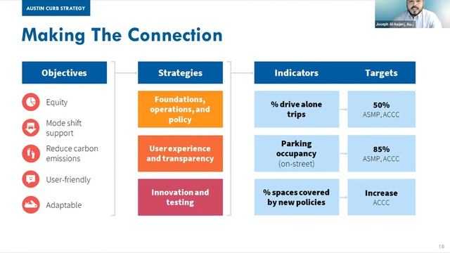 Urbanism Next 2021 Virtual Forum - Holistic & People-first Curb Strategies