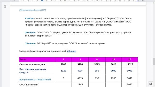 Как составить платежный календарь? I Добрынин Олег Сергеевич. РУНО