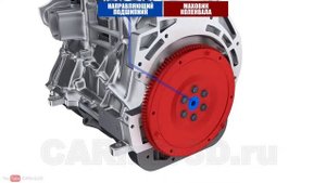 Устройство двигателя автомобиля  Двигатель внутреннего сгорания  ДВС в 3D