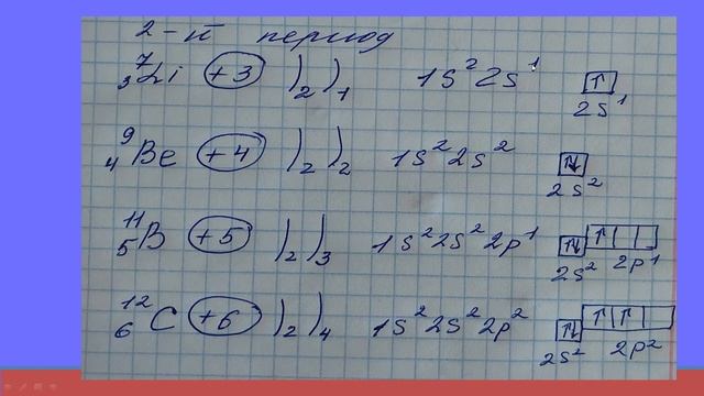 Атомная орбиталь