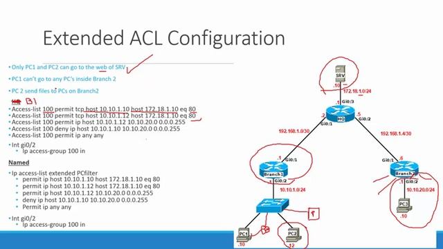 IPv4 Access Control Lists - ACL смотреть онлайн