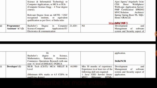 National Institute of Electronics and Information Technology ( NIELIT) Recruitment/Salary : 20,000/