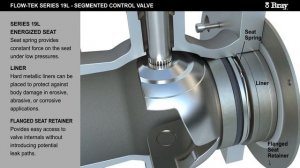 Ball Valve | Series 19 | Bray Segmented Valves