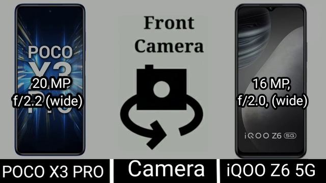 iQOO Z6 5G vs POCO X3 PRO