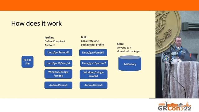 GRCon22 - Lightning Talk - Conan by John Sallay смотреть онлайн