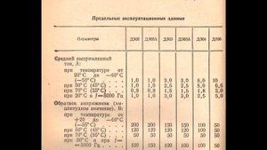 Справочные данные отечественных германиевых диодов Д302(А), Д303(А),  Д304, Д305