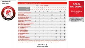 TFF 1.Lig 7.Hafta Puan Durumu - Toplu Sonuçlar - Fikstür 2022-23