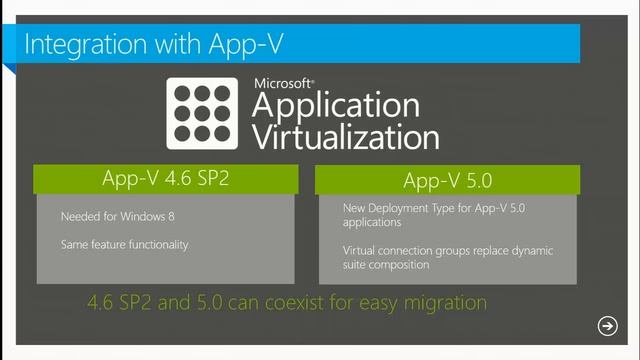 MMS 2013 System Center 2012 Configuration Manager SP1 Overview смотреть онлайн