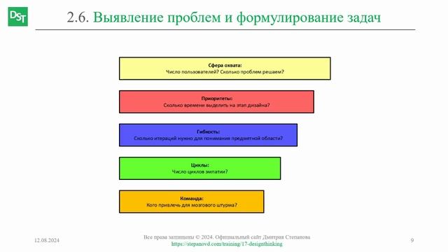 Формулирование задачи || Дизайн-мышление (словарь) #designthinking