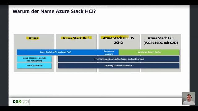 KEYNOTE (Manfred Helber): Azure Stack HCI und Storage Spaces Direct – kann Microsoft auch HCI? смотреть онлайн