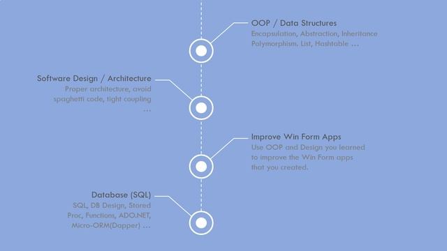 How to Become a Full Stack Developer Fast in 2021