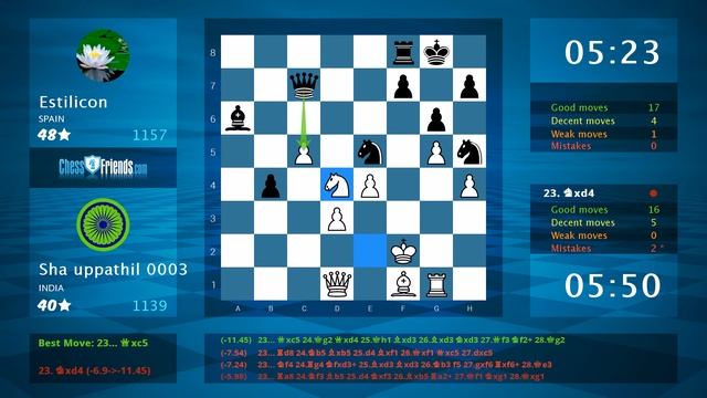 Chess Game Analysis: Sha uppathil 0003 - Estilicon : 1/2-1/2 (By ChessFriends.com) смотреть онлайн