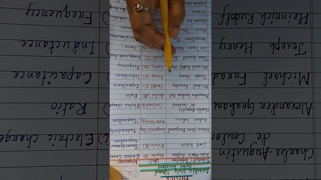 Ampere, Hertz,Bacquerel, Coulomb,Pascal,Tesla,Weber..⚛️Scientific Units named after Inventors& Uses смотреть онлайн